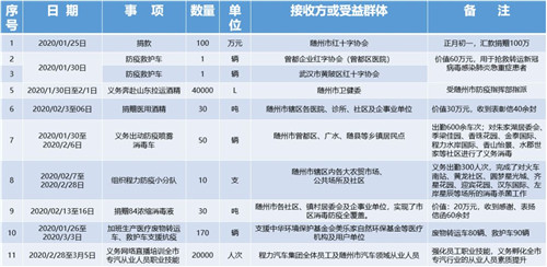 特刊:戰(zhàn)“疫”中的程力人，拼盡所能與一座英雄城市共呼吸同命運(yùn)的感人事跡