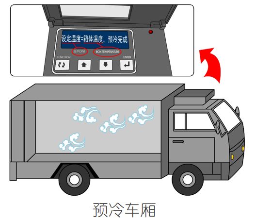 漲知識!關于冷藏車預冷,你所不知道的…… 漲知識!關于冷藏車預冷,你所不知道的……